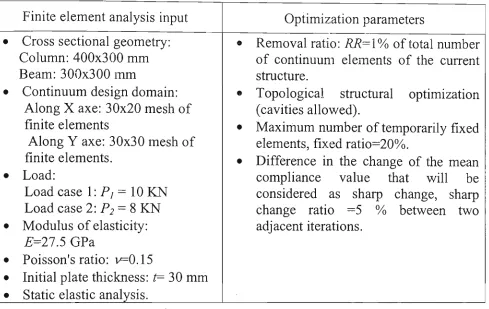 Table 3.3 Finite element analysis input and optimization parameters for the 3D structure 