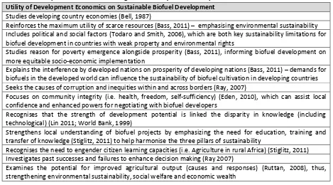 Table 4. Development Economics: Linking Sustainability to Biofuel Implementation in sub-Saharan Africa 