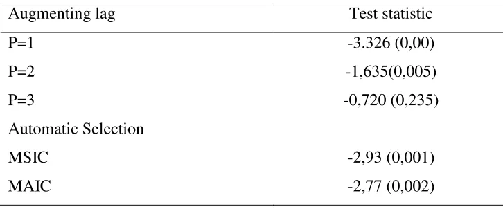 Table 3. Panel data unit root tests (HCEi,t  /HCEaverage,t) (1970–2005) 