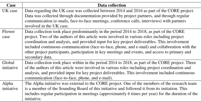 Table 1. Data collection for the four cases 