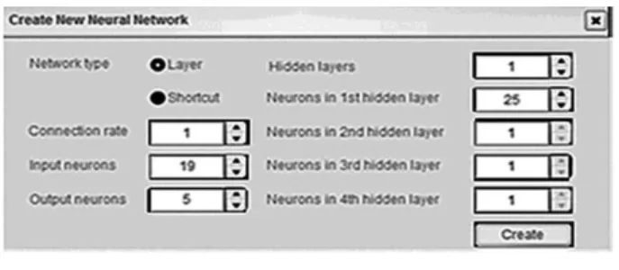 Fig. 1. Description of network topology 