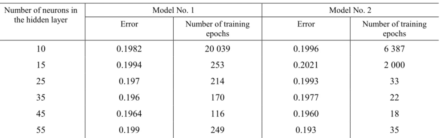Table 1  Results of NN operation on a control sample 