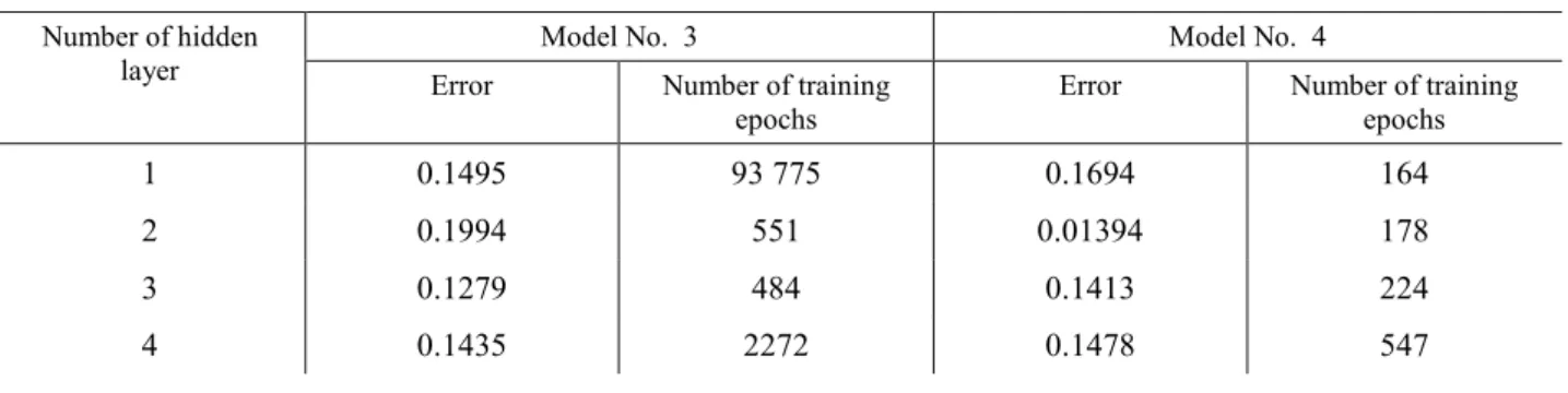 Table 3  Dependence of NN training time on the number of hidden layers 
