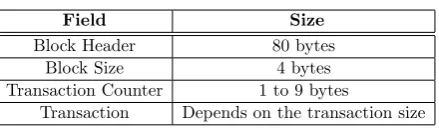 Table 1: Structure of the Blockchain [19]
