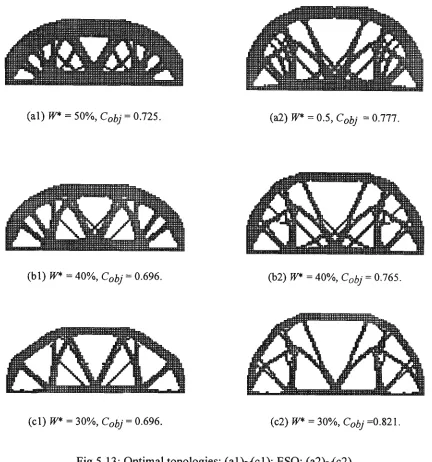 Fig 5.13: Optimal topologies: (al)~(cl); ESO: (a2)~(c2). 