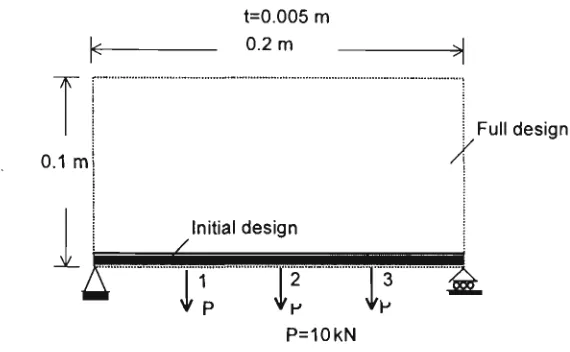 Fig. 5.1: Three-point loaded beam. 