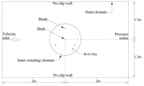 Figure 3. Construction of the overall two-dimensional computational domain. 