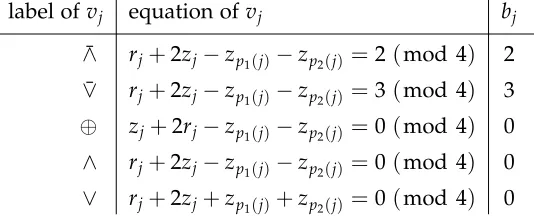 Table 1: The value and auxiliary variables that correspond to every node of the graph 