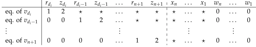 Table 3: Illustration of the matrix G(i) (assuming that 