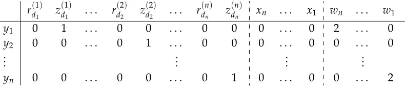 Table 4: Illustration of the matrix A (assuming that 