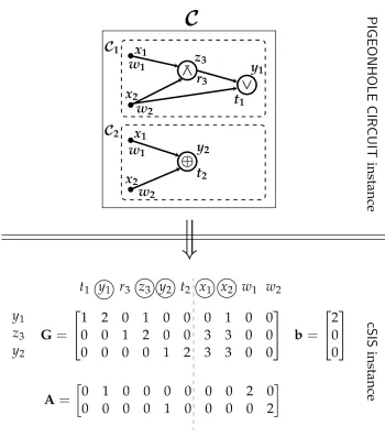 Figure 3: A simple example of the construction of Lemma 4.5.