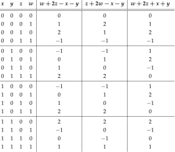 Table 5: The values of speciﬁc modular expressions (mod 4) for all different binary values ofthe variables.