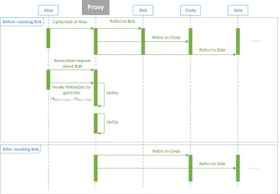 Figure 2: System Workﬂow