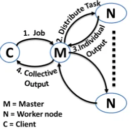 Figure 1. Cloud computing scenario.                        
