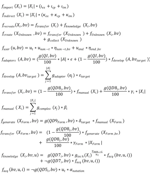 Figure 4. Estimated effort calculation 