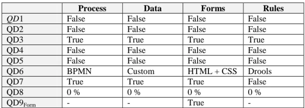 Table 5. Guiding questions and answers (1) 
