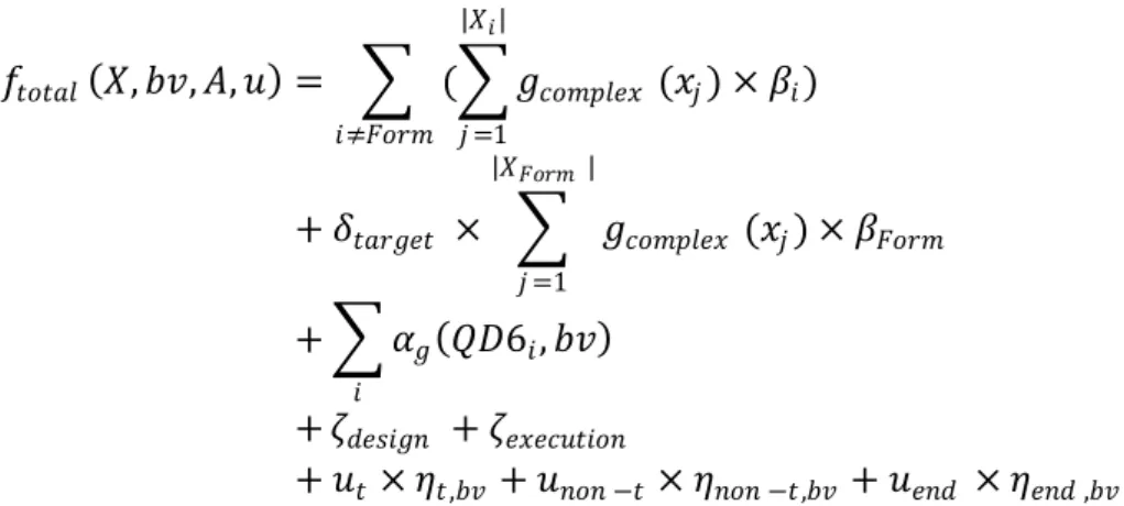 Table 7. Cost drivers and normalized efforts (design artifacts) 