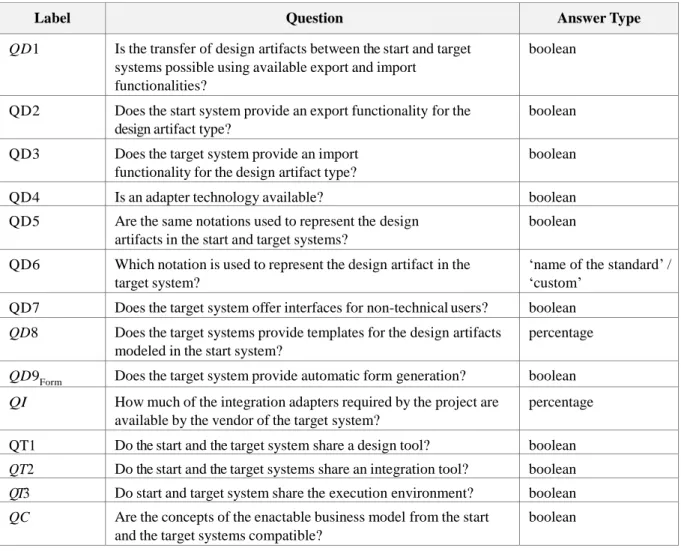 Table 2. Guiding questions 