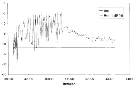 Figure 3.29 Energy balance for the medium grid 200kW steady state fire simulation 