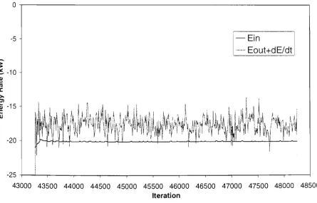 Figure 3.31 Residuals for the coarse grid 200kW steady state fire simulation 