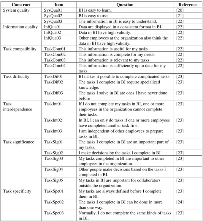 Table 1. Questionnaires used in the survey 