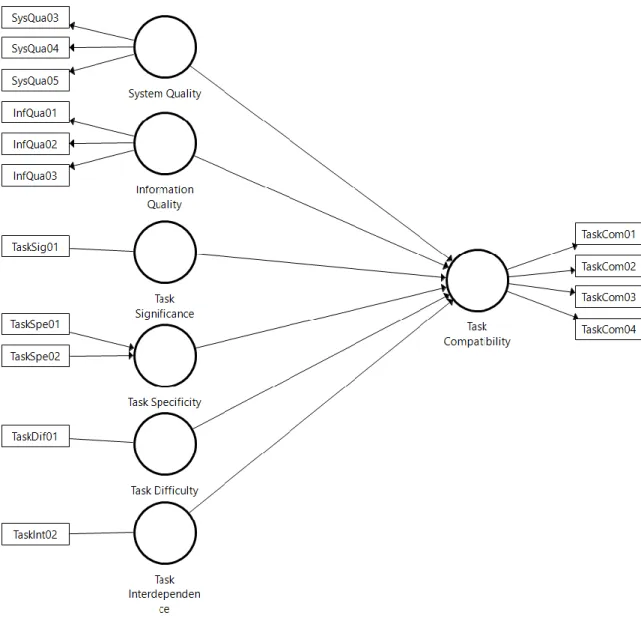 Figure 2. The tested PLS model 