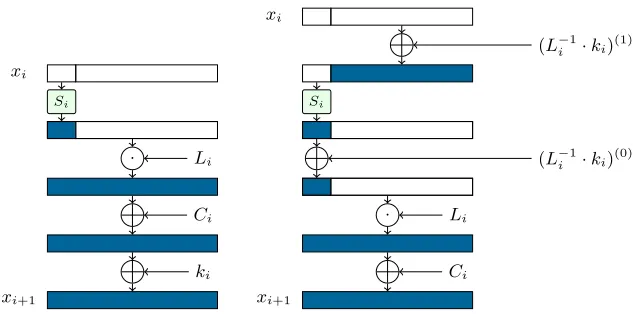 Fig. 1. One round before (left) and after (right) splitting the round key addition.