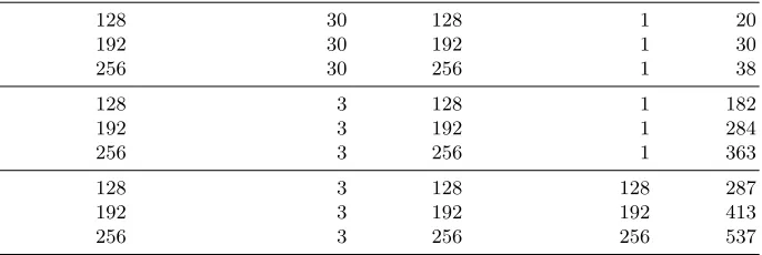 Table 6. LowMC parameters used for benchmarking.