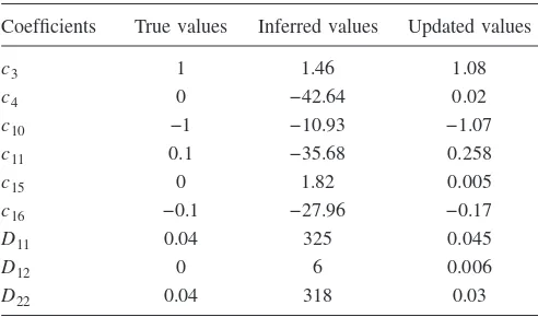 TABLE I. Convergence of some coefﬁcients of the system �28�.We have used one block of data with 40 000 points.