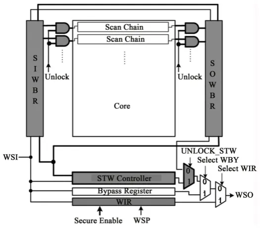 Figure 6. Architecture of STW.                                       