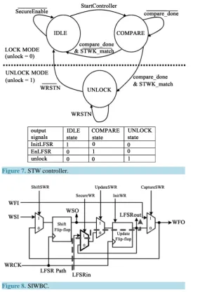 Figure 7. STW controller.                                       