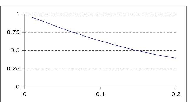 Fig 5: Shortcoming of B&W type tests 
