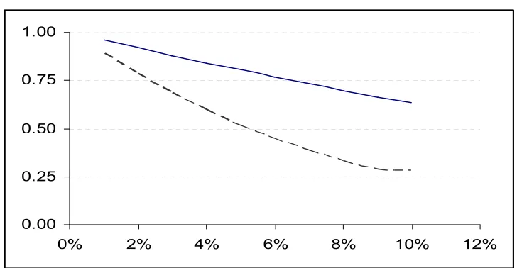 Fig 8: Comparison of Tθm and B&W test 