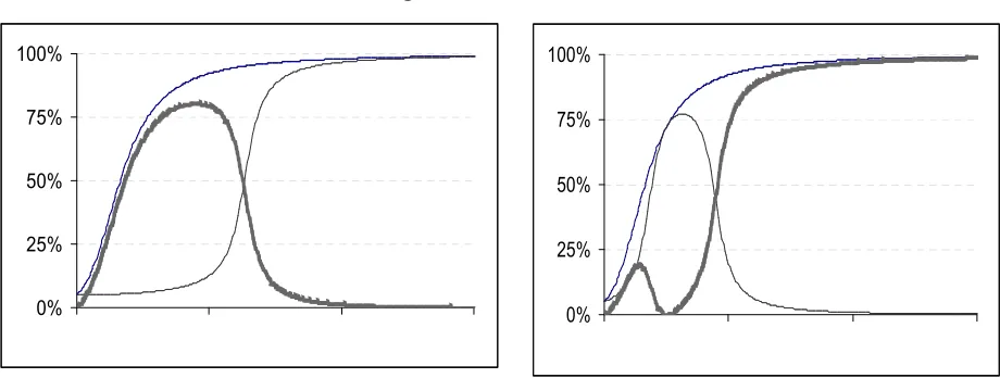 Figure 9: Abuse of Tθm 