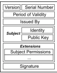 Fig. 2. Certiﬁcate format.