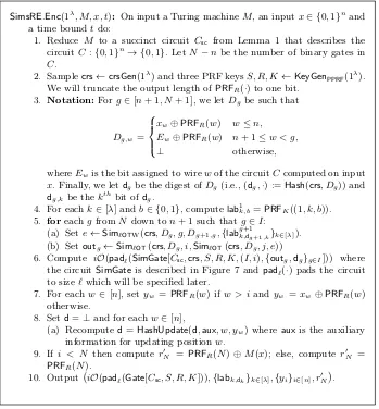 Figure 6: Succinct Randomized Encoding in conﬁguration conf = (I, i).