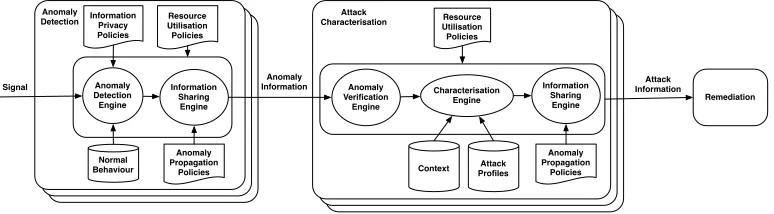 Figure 2. Community WMN IDS Architecture