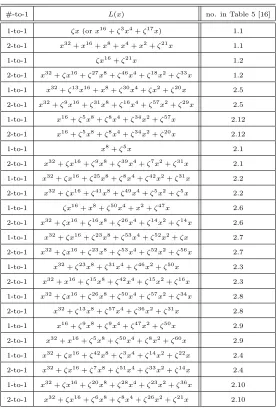 Table 2. Linear functionsTable 5 in [16]. We also specify ifover L(x) for which G1,L as in (7) is APN F26 = ⟨ζ⟩, up to CCZ-equivalence, and their comparison with L(x) is 1-to-1 or 2-to-1