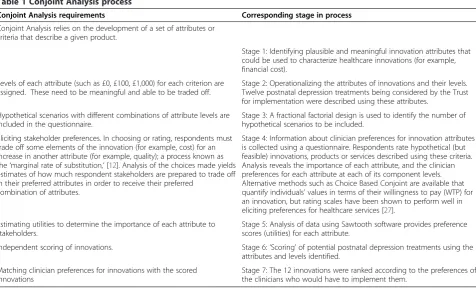 Table 1 Conjoint Analysis process