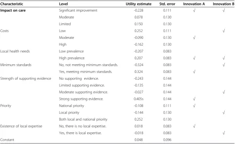 Table 6 Utilities of innovation characteristics