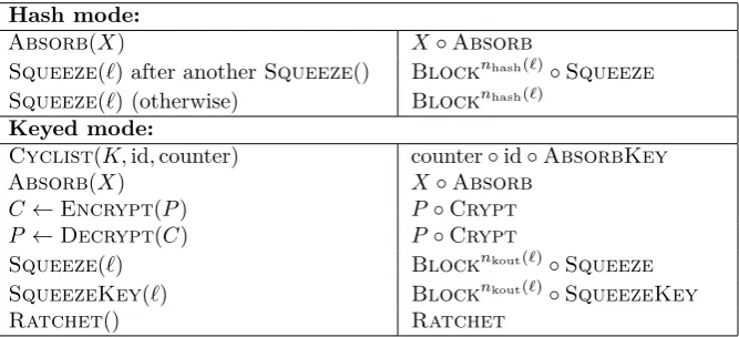 Table 4: Symbols and strings appended to the process history.