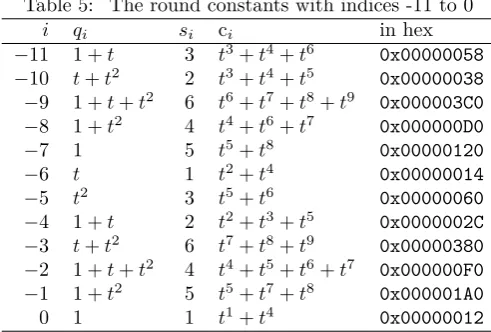 Table 5: The round constants with indices -11 to 0cin hex