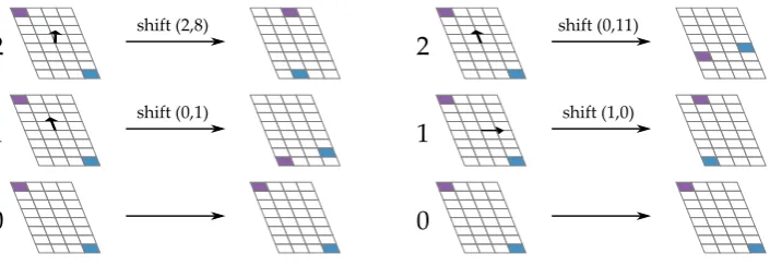 Figure 3: Eﬀect of χ on one plane.
