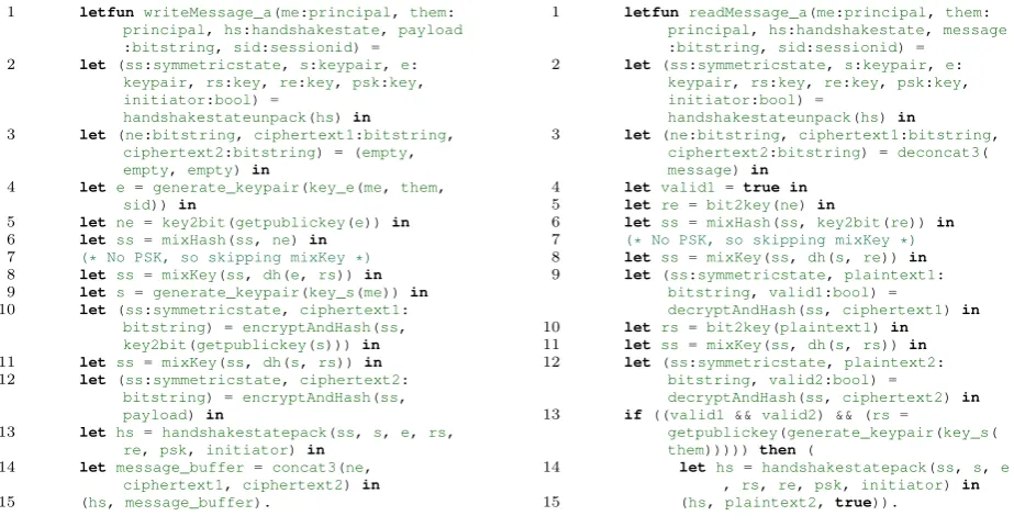 Figure 5: The WriteMessage and ReadMessage letfun constructions for the ﬁrst messagein IK (Fig