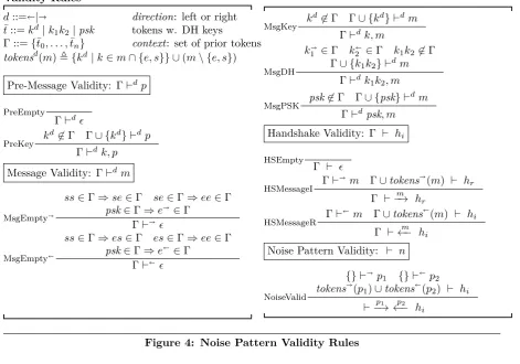 Figure 4: Noise Pattern Validity Rules