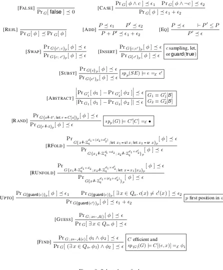 Figure 8: Selected proof rules