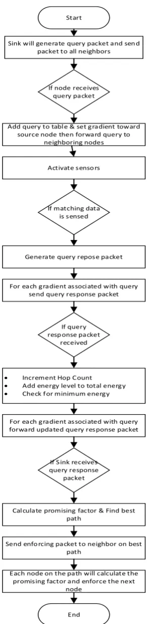 Figure 4. Flow chart of algorithm steps.             