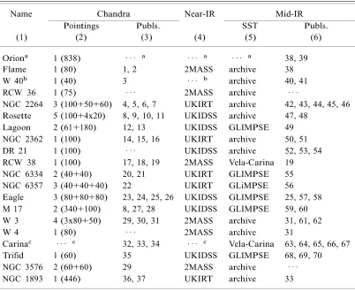 Table 2.  MYSTIX Datasets 