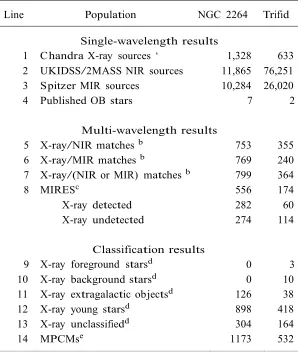 Table 4.  Source Populations in Prototype MYSTIX Fieldsa 