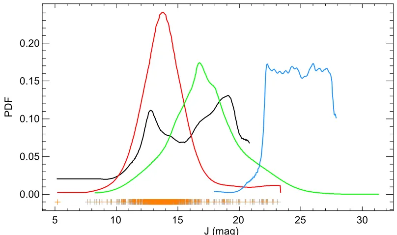 Fig.  7.— Three  examples of X-ray sources with infrared  excess from SED modeling in the NGC  2264 region:  (a)  previously  studied  T  Tauri  star; (b)  previously  identified  Class  I protostar;  and  (c)  previously  uncatalogued  star with  a  weak 
